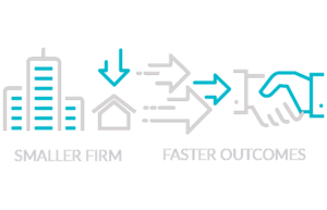 Small Firm Fast Outcomes